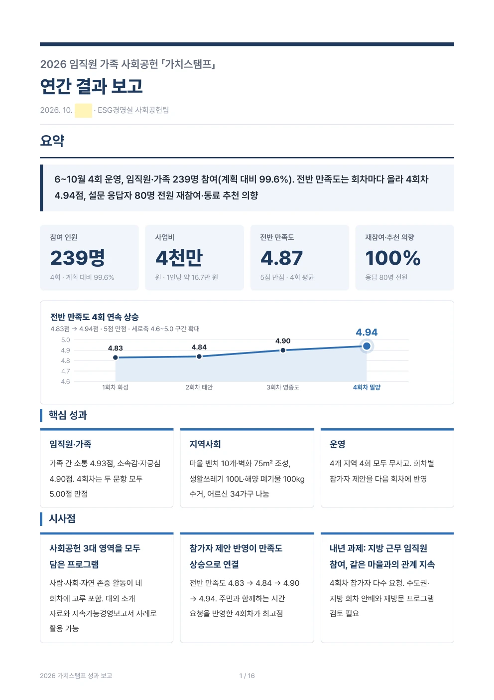 대상(주) 가치스탬프 연간 결과보고서 요약 쪽
